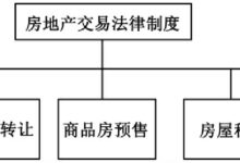 了解房地产的当前趋势:影响市场的力量 (了解房地产的知识)-优乐评测网