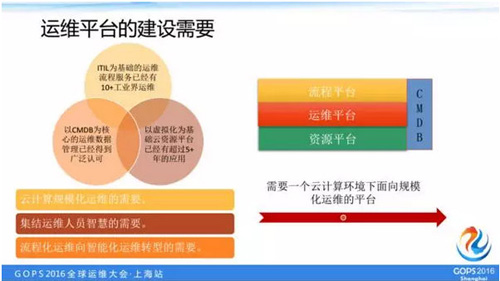 云运维