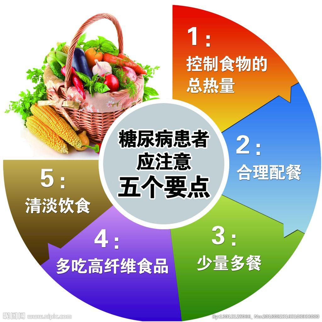 掌握血糖水平