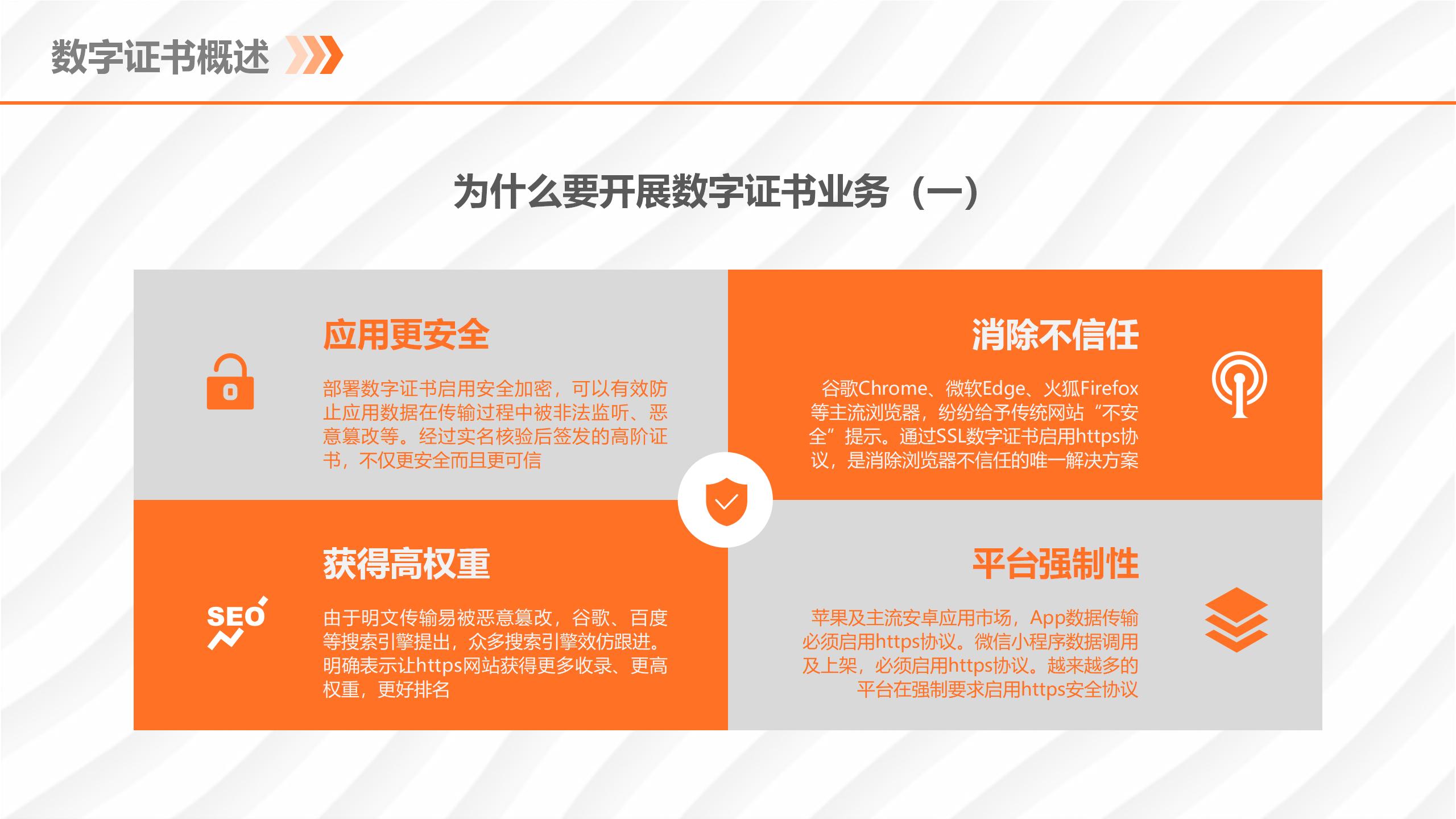 SSL证书的作用