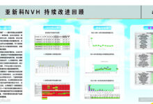 持续改进资源分配:定期审查和更新策略 (持续改进资源配置方案)-优乐评测网