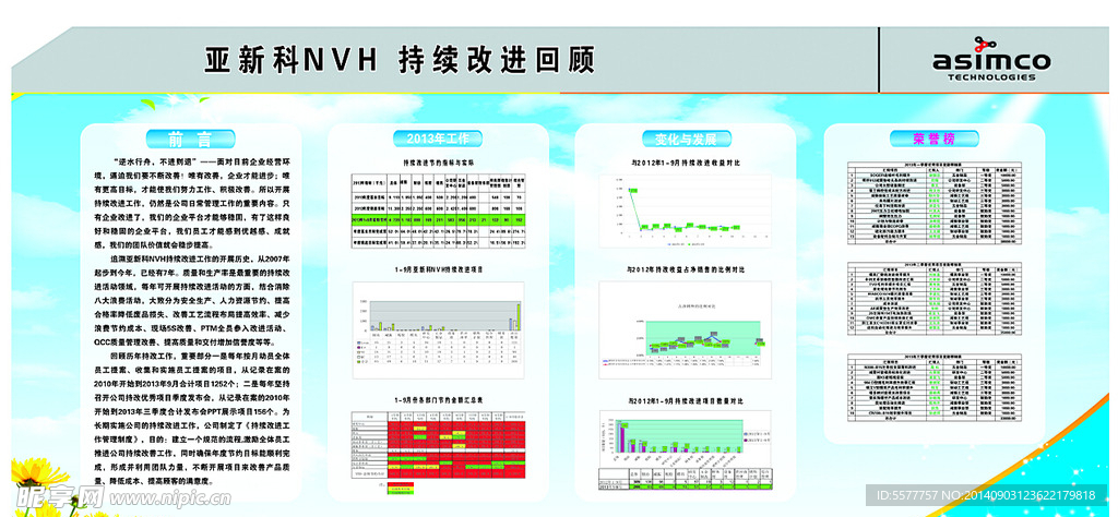 持续改进资源配置方案