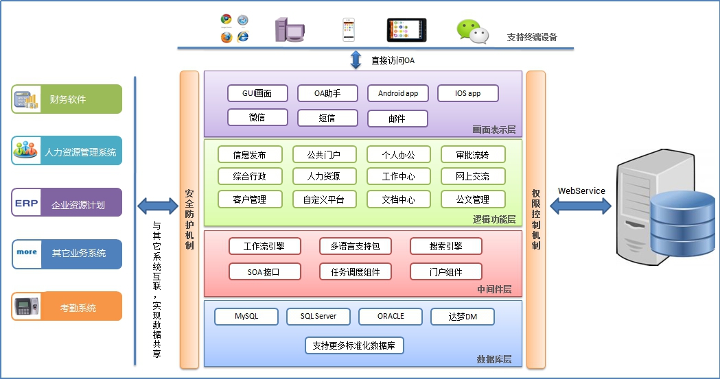 高可用数据库容灾恢复