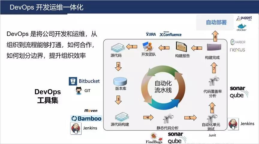 可扩展的应用程序