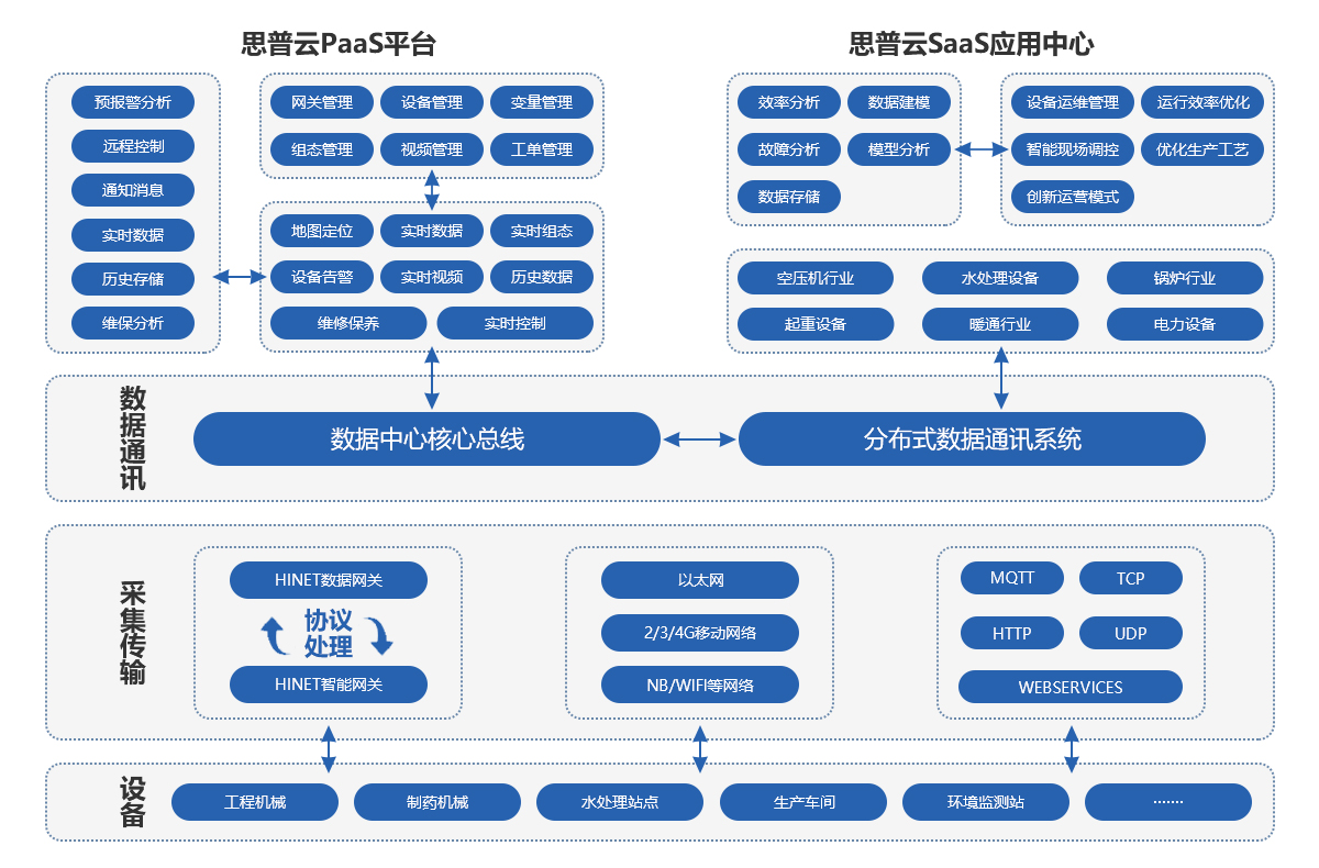云人工智能管理