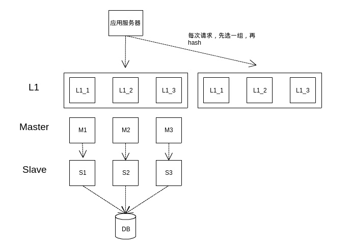 大规模应用的解决方案