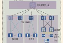 通过云服务器压力测试提高网站可靠性:从初学者到高级 (通过云服务器怎么挣钱的)-优乐评测网