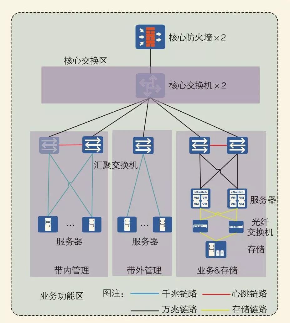 通过云服务器压力测试提高网站可靠性