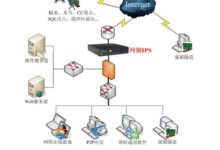 入侵防御系统 (IPS) 的部署策略:优化您的网络防御 (入侵防御系统的主要功能)-优乐评测网