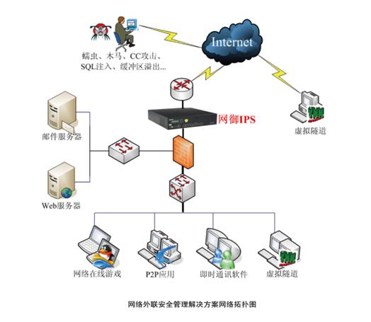入侵防御系统