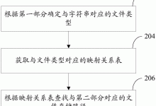 探索文件服务器的全面指南：存储、管理和安全性 (探索文件服务器怎么用)-优乐评测网