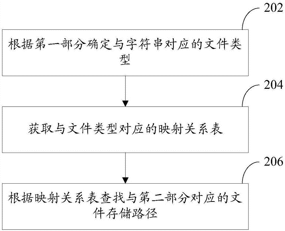 探索文件服务器怎么用