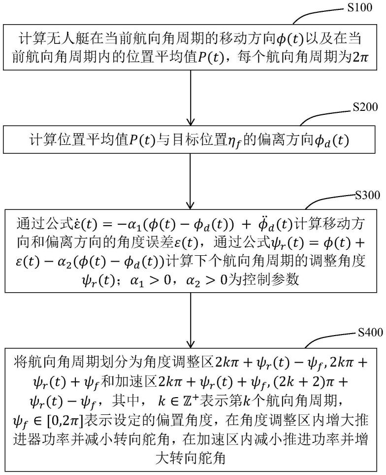 容错系统设计策略有哪些