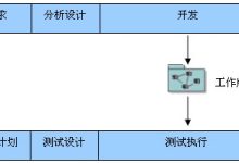利用迭代开发流程加速软件交付 (迭代式开发模型)-优乐评测网