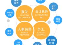 为您的业务提供可靠基础:租用高防服务器 (为业务提供支持)-优乐评测网
