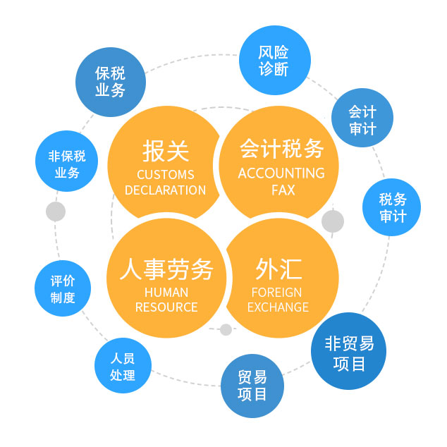 为您的业务提供可靠基础