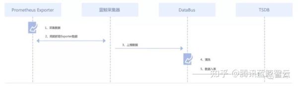 播放多云摄像头