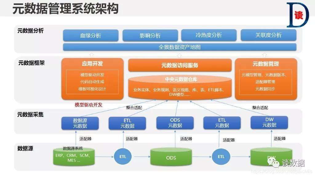元数据优化秘诀：如何吸引搜索引擎 (元数据方案)