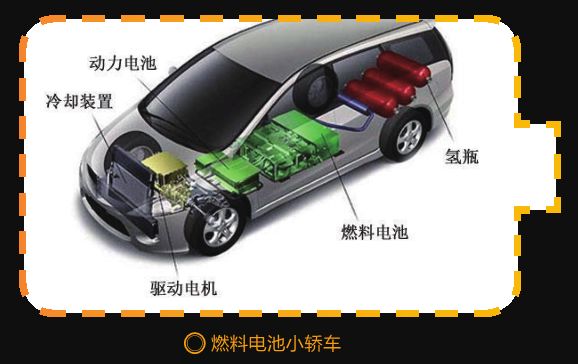 了解不同燃料类型