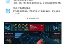 网站性能监控的未来:利用人工智能和机器学习提升监测和故障排除 (网站性能监控是什么)-优乐评测网