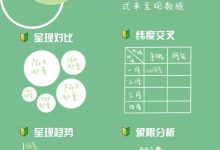 数据分析在零售业中的影响力:提升客户体验,驱动销售 (数据分析在零售业应用的案例)-优乐评测网