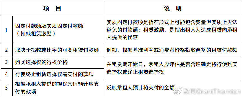 了解隐藏成本和影响投资回报的因素