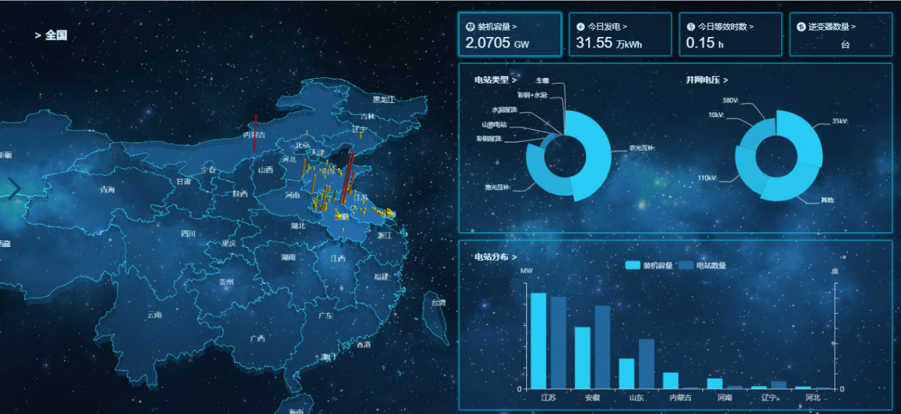 云运维是什么