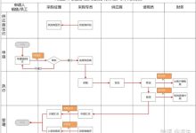 跨职能资源分配:打破部门藩篱,提高协同效应 (跨职能领域的能力)-优乐评测网