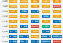 从业余到专业,为您呈现体育赛事的方方面面 (从业余到专业的句子)-优乐评测网