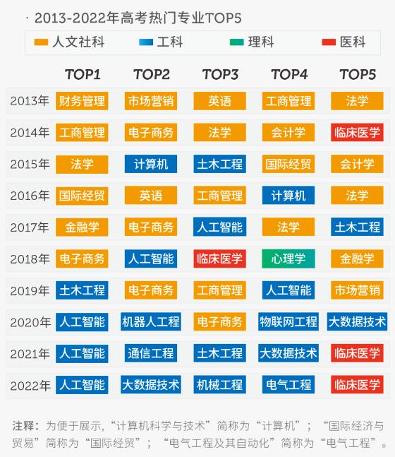 从业余到专业的句子