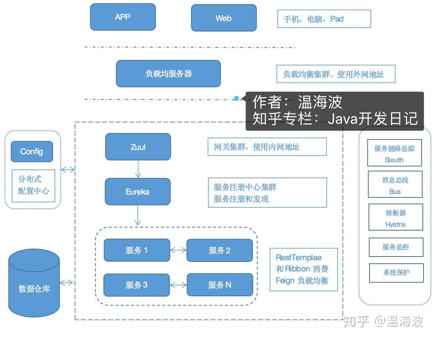 云服务器微服务架构的安全性考虑因素