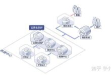 DDoS防护中的机器学习:人工智能在网络安全中的应用 (ddos防护措施)-优乐评测网