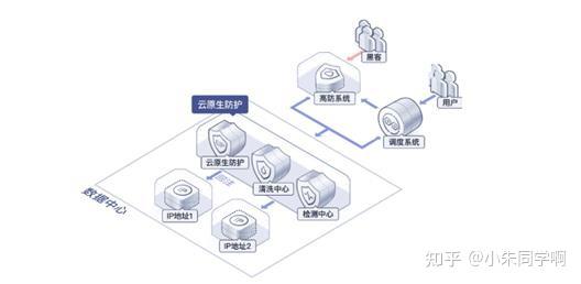 人工智能在网络安全中的应用