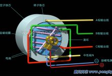 发电机技术背后的秘密:从小型便携式到大型工业发电机 (发电机技术背景分析)-优乐评测网