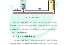 服务器冷却的革命:拥抱液体浸没式冷却 (服务器冷却液)-优乐评测网