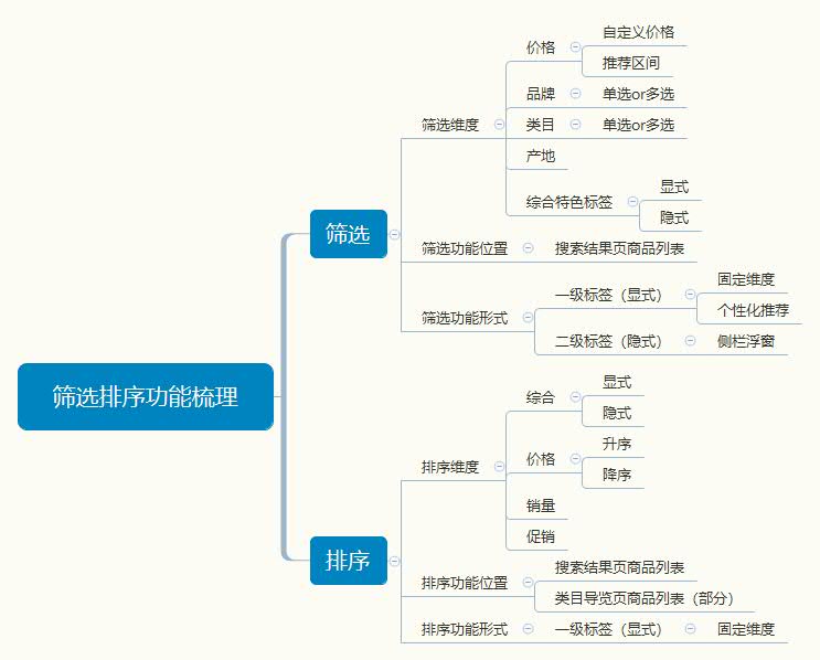 筛选与排序的叙述正确的是