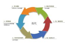 面向敏捷环境的性能调优:在不断变化的系统中保持高性能 (敏捷环境什么意思)-优乐评测网