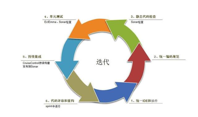 敏捷环境什么意思