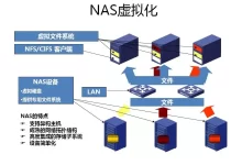 虚拟化基础知识:揭示创建灵活且可扩展 IT 环境的秘密 (虚拟化基础知识)-优乐评测网
