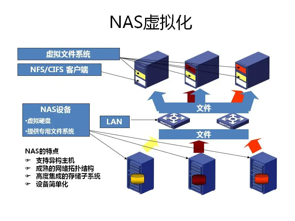 揭示创建灵活且可扩展