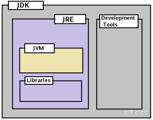 利用Java的灵活性