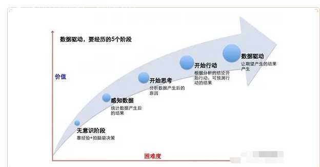 从新手到专家的五个阶段