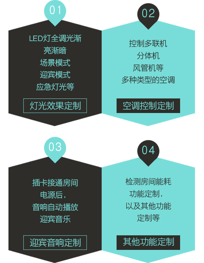 专用服务器的无限可能