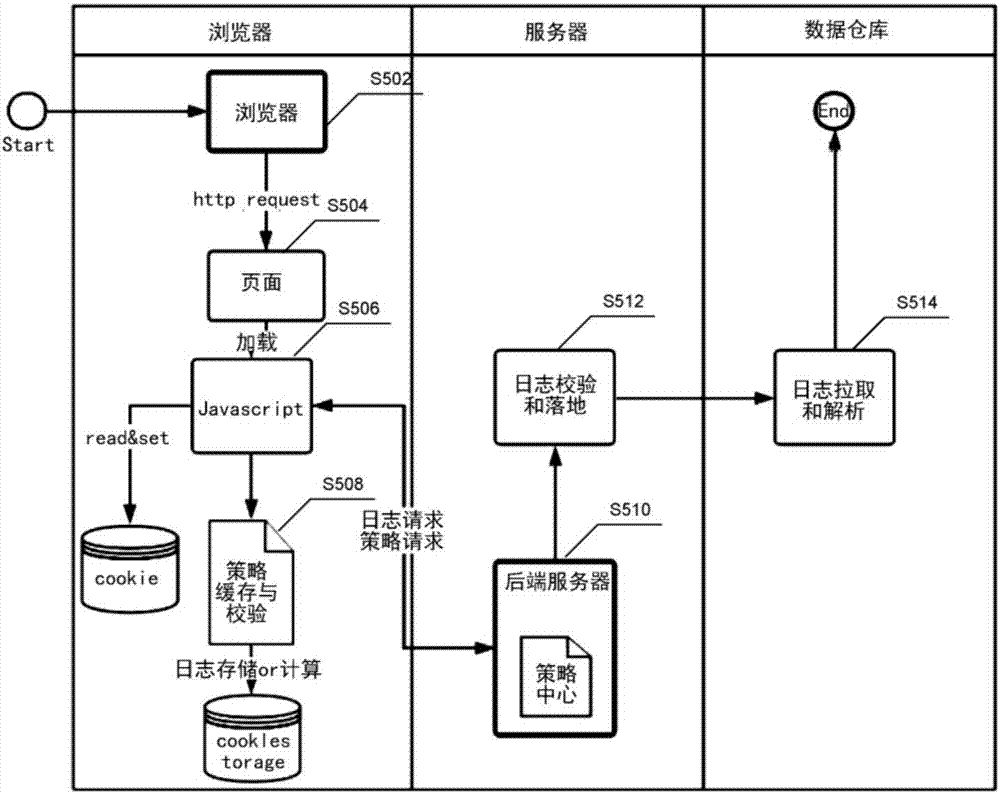 利用网站日志的软件