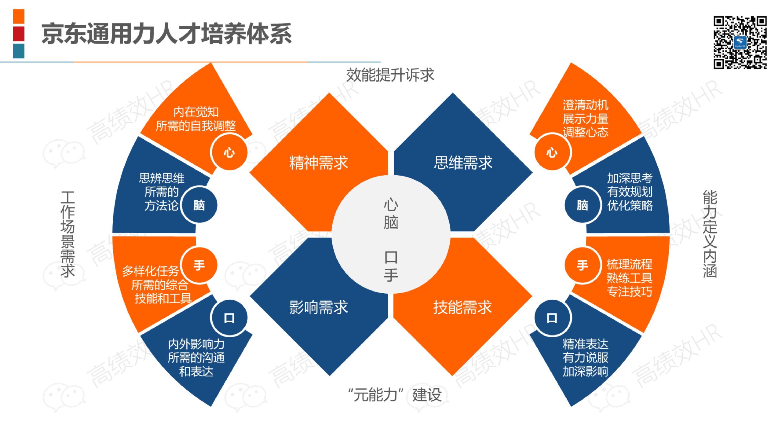 抵御网络风险