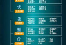 绿色计算的推进器:绿色服务器如何加速数据中心的可再生能源转型 (绿色计算的推广方法)-优乐评测网