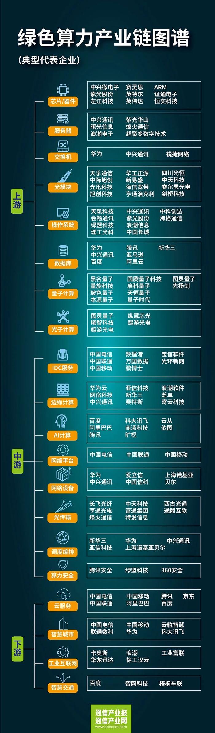 绿色服务器如何加速数据中心的可再生能源转型