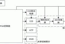 图像压缩的高级技术:超越基础知识 (图像压缩的高度是多少)-优乐评测网