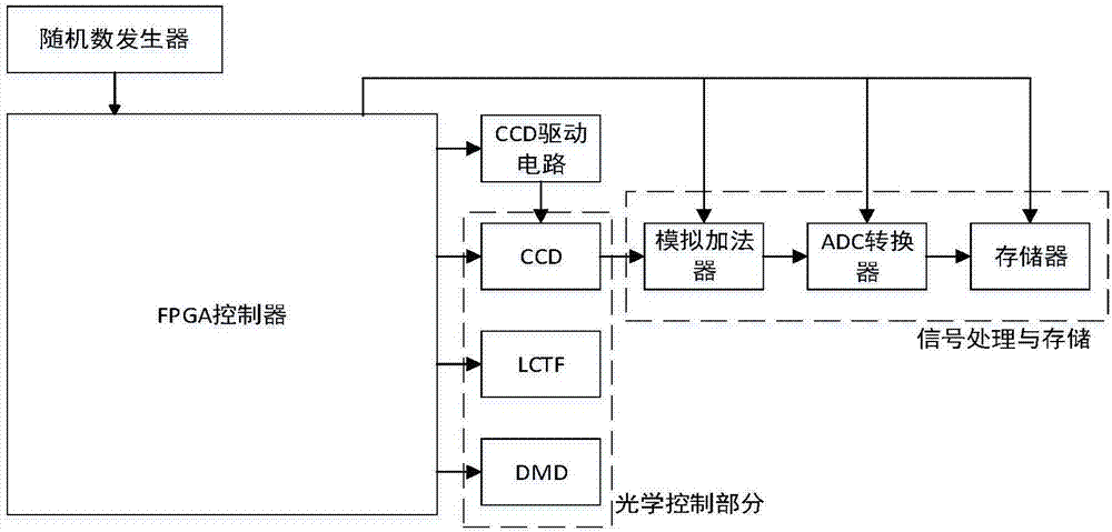 图像压缩的高度是多少