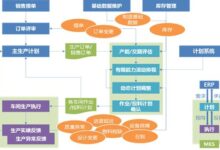 虚拟化技术:降低服务器成本的创新方法 (虚拟化技术包括哪些)-优乐评测网
